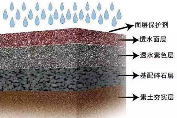 透水剖析图